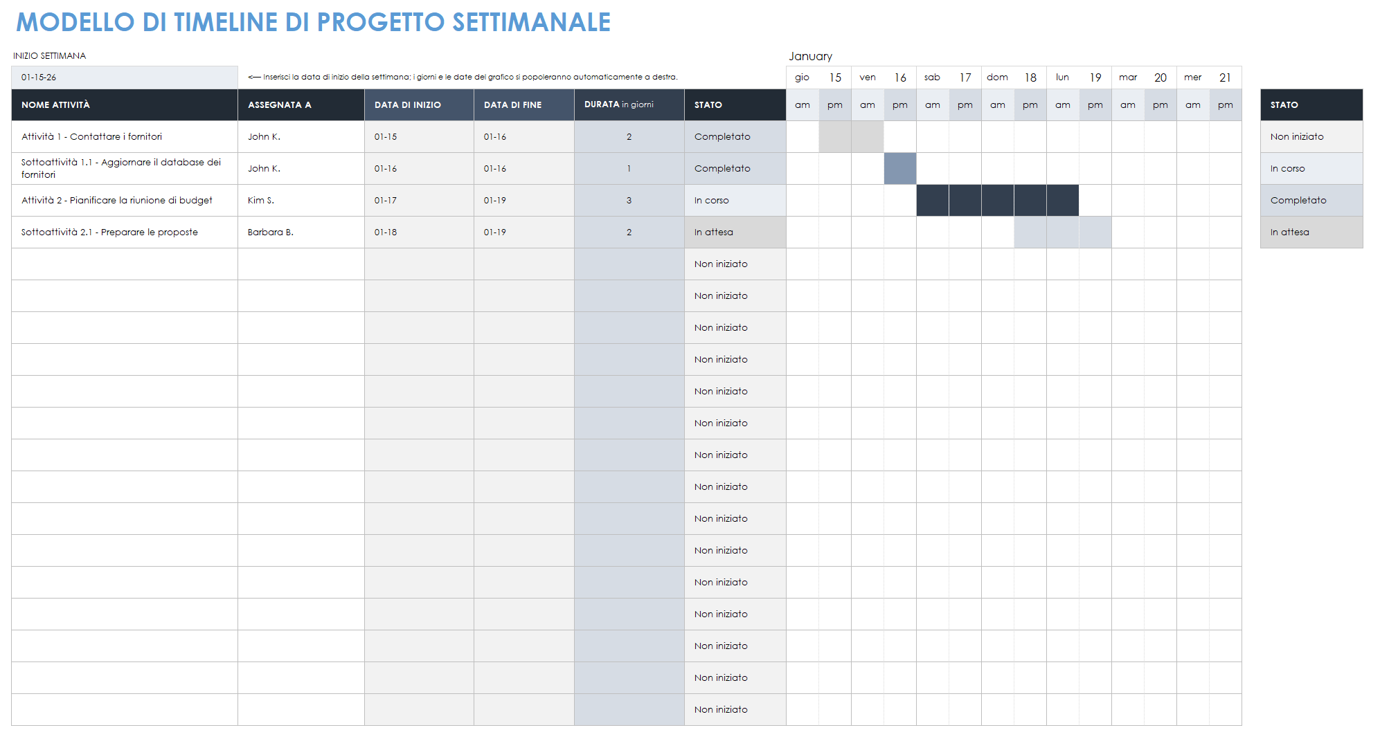 Cronologia settimanale del progetto