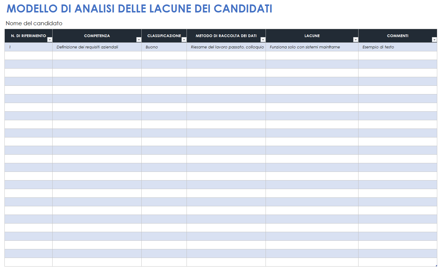 Modello di analisi delle lacune dei candidati