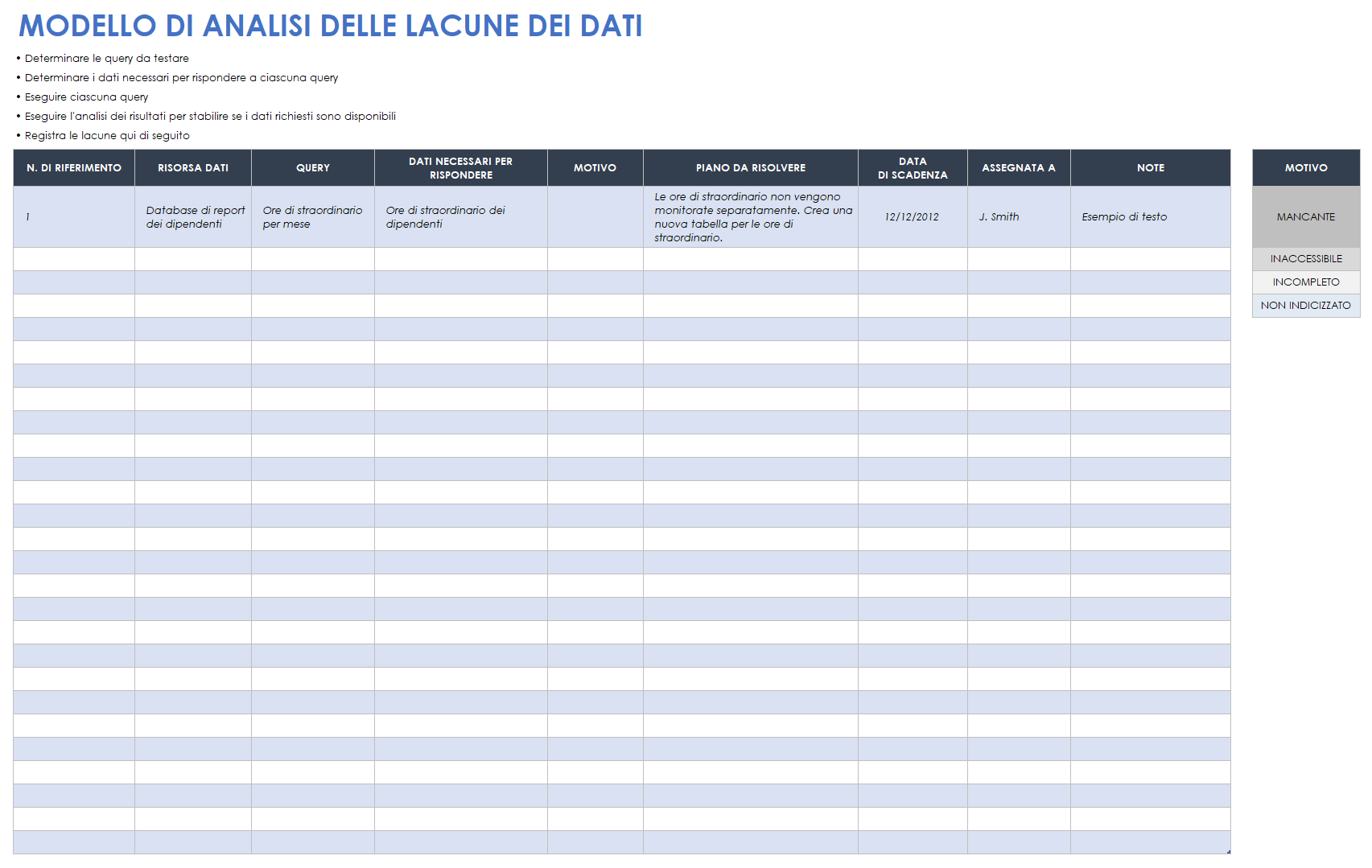 Modello di analisi delle lacune nei dati