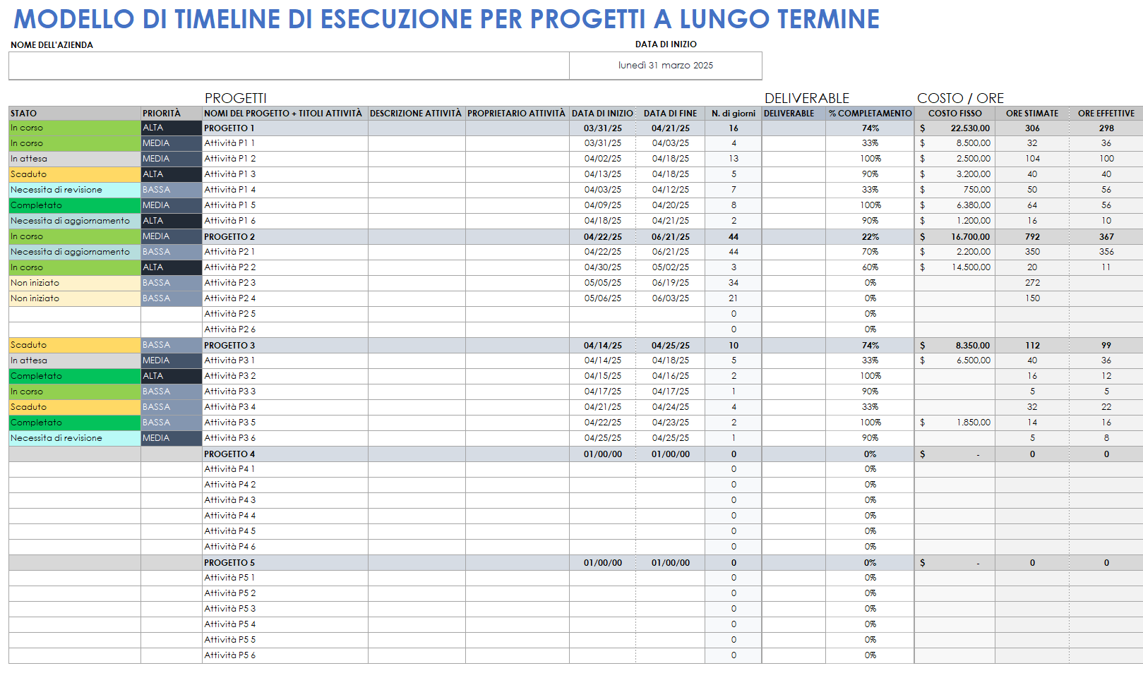 Cronologia di esecuzione del progetto a lungo termine