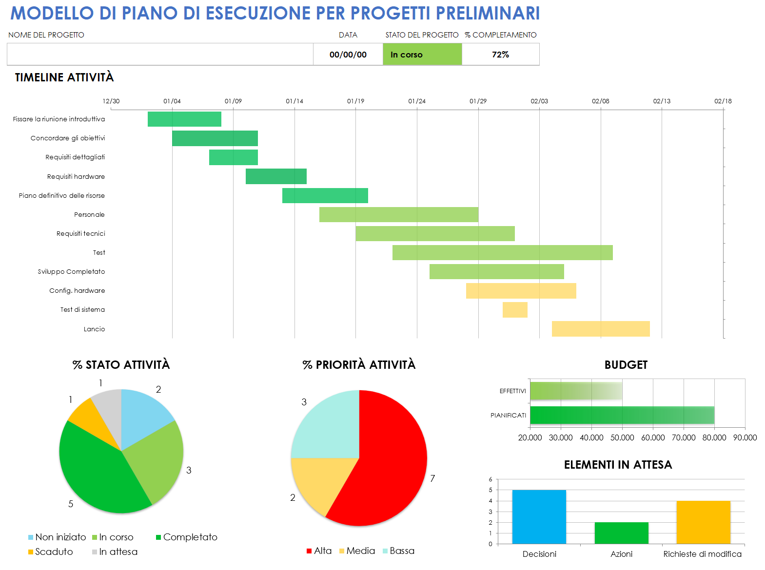 Piano preliminare di esecuzione del progetto