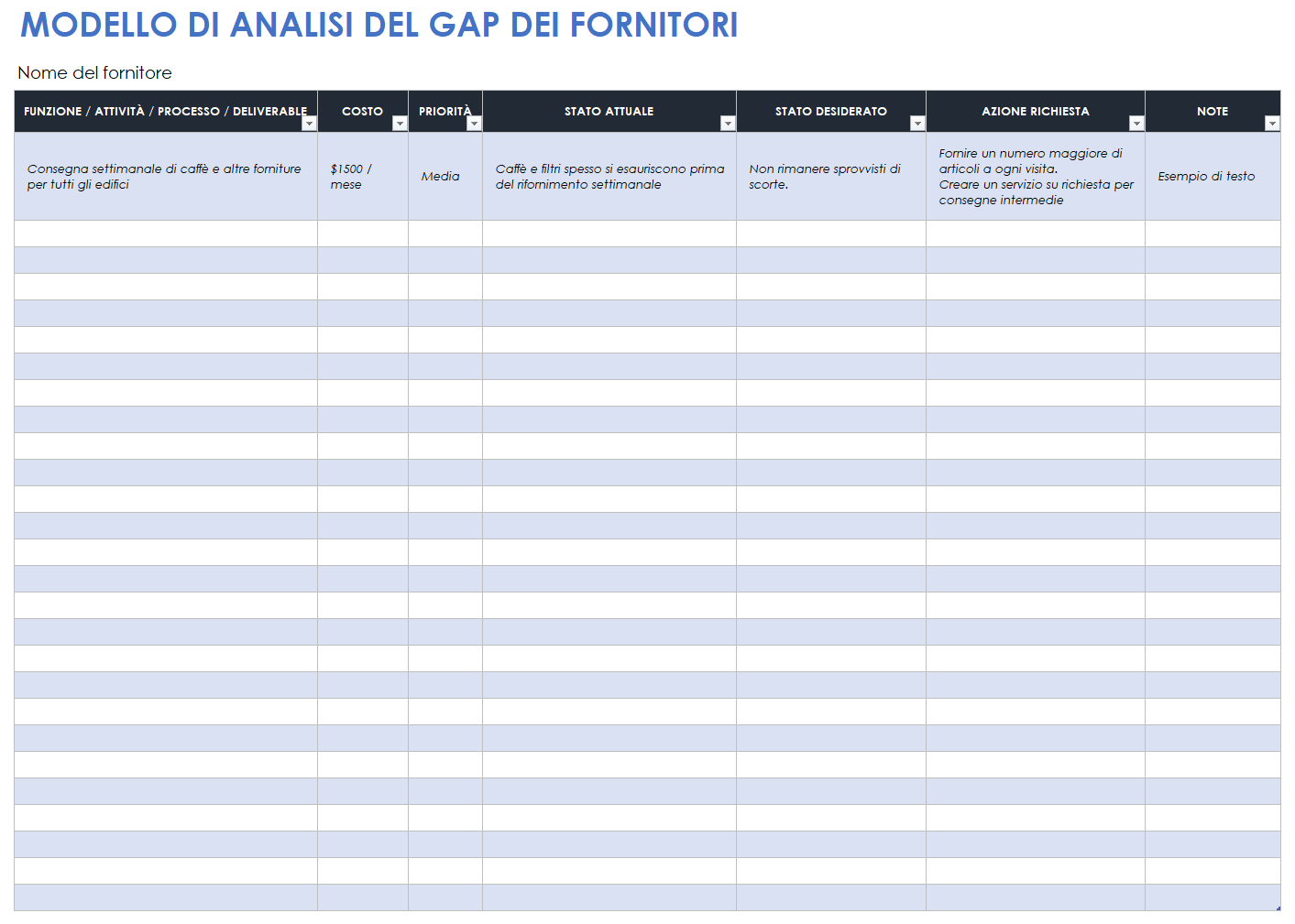 Modello di analisi del gap del fornitore