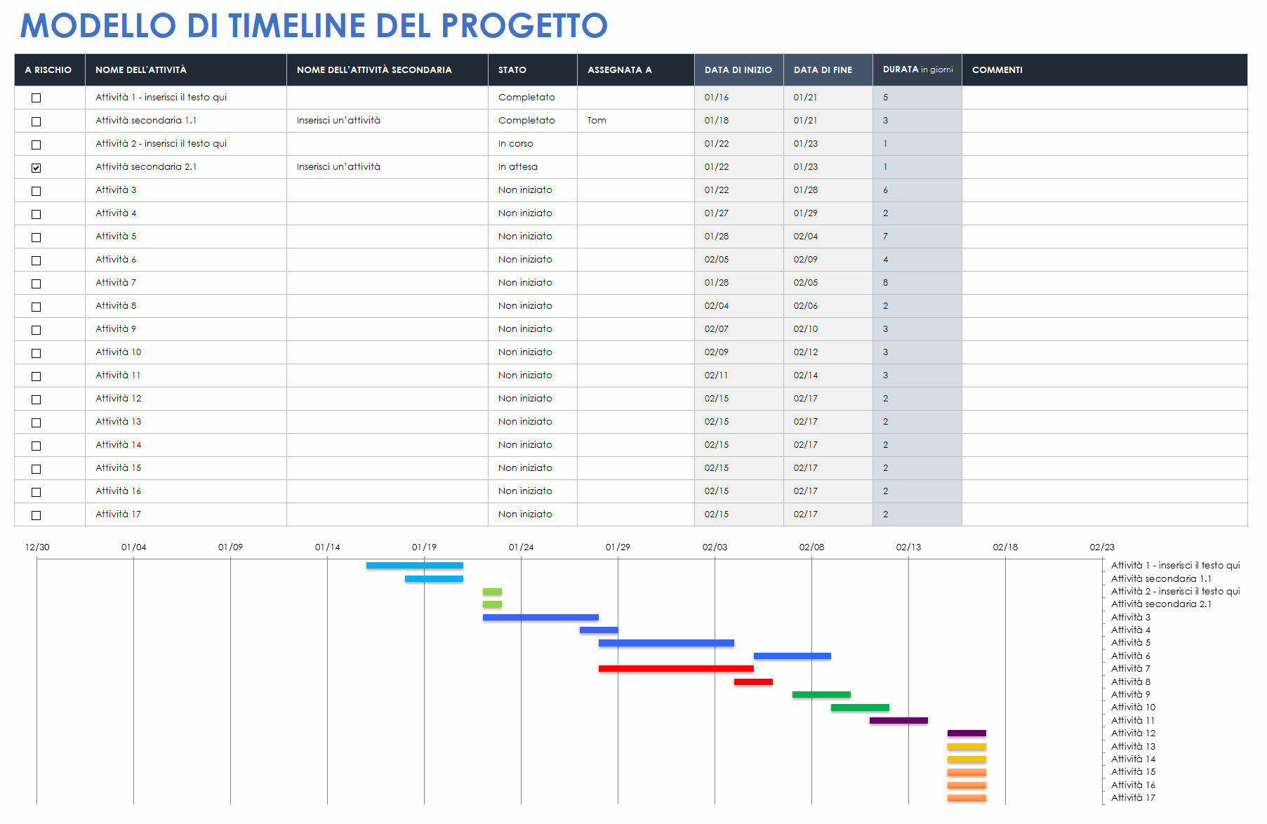  Modello di sequenza temporale del progetto