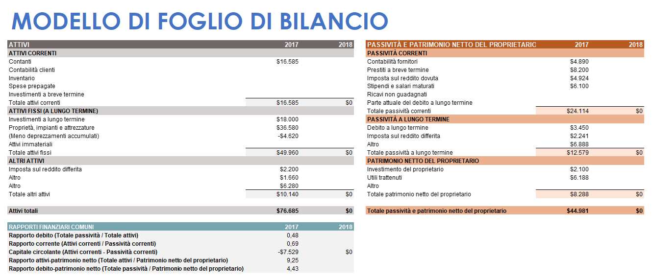  MODELLO DI BILANCIO