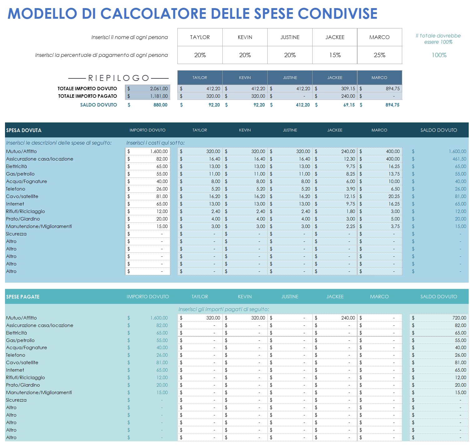  Modello di calcolo delle spese condivise di foglio di calcolo Google