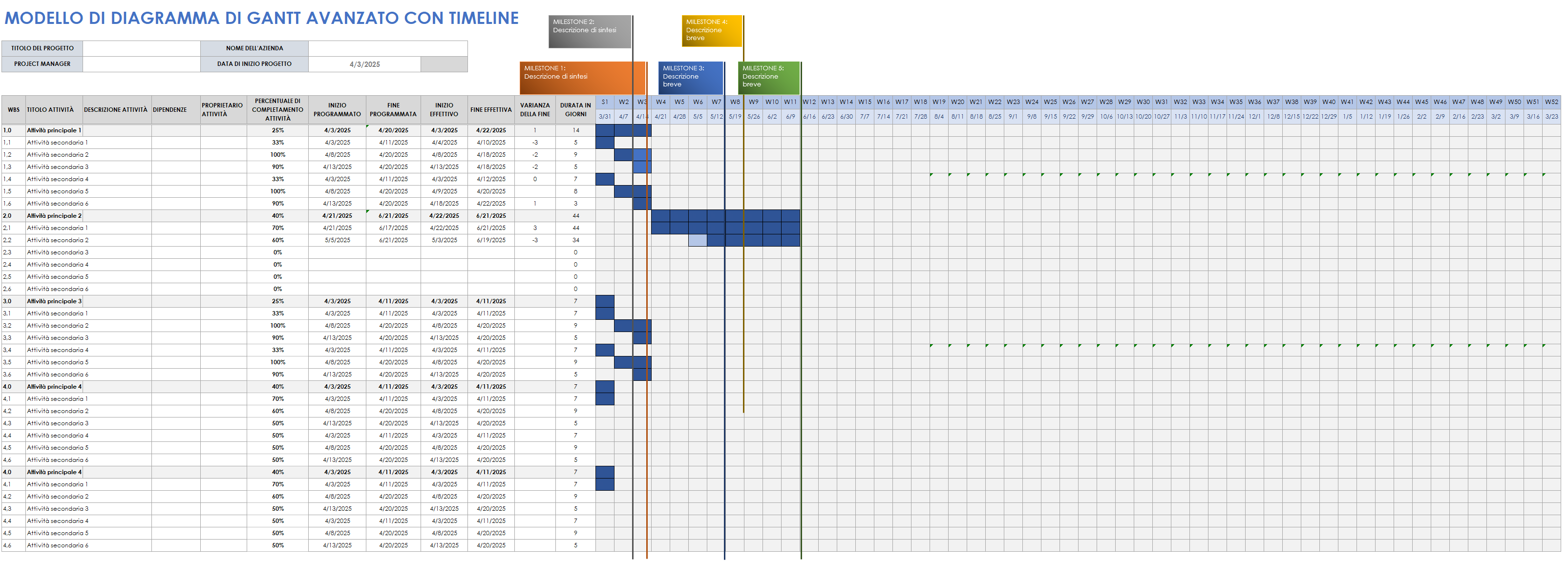  Fogli Google avanzati di diagramma di Gantt con modello timeline