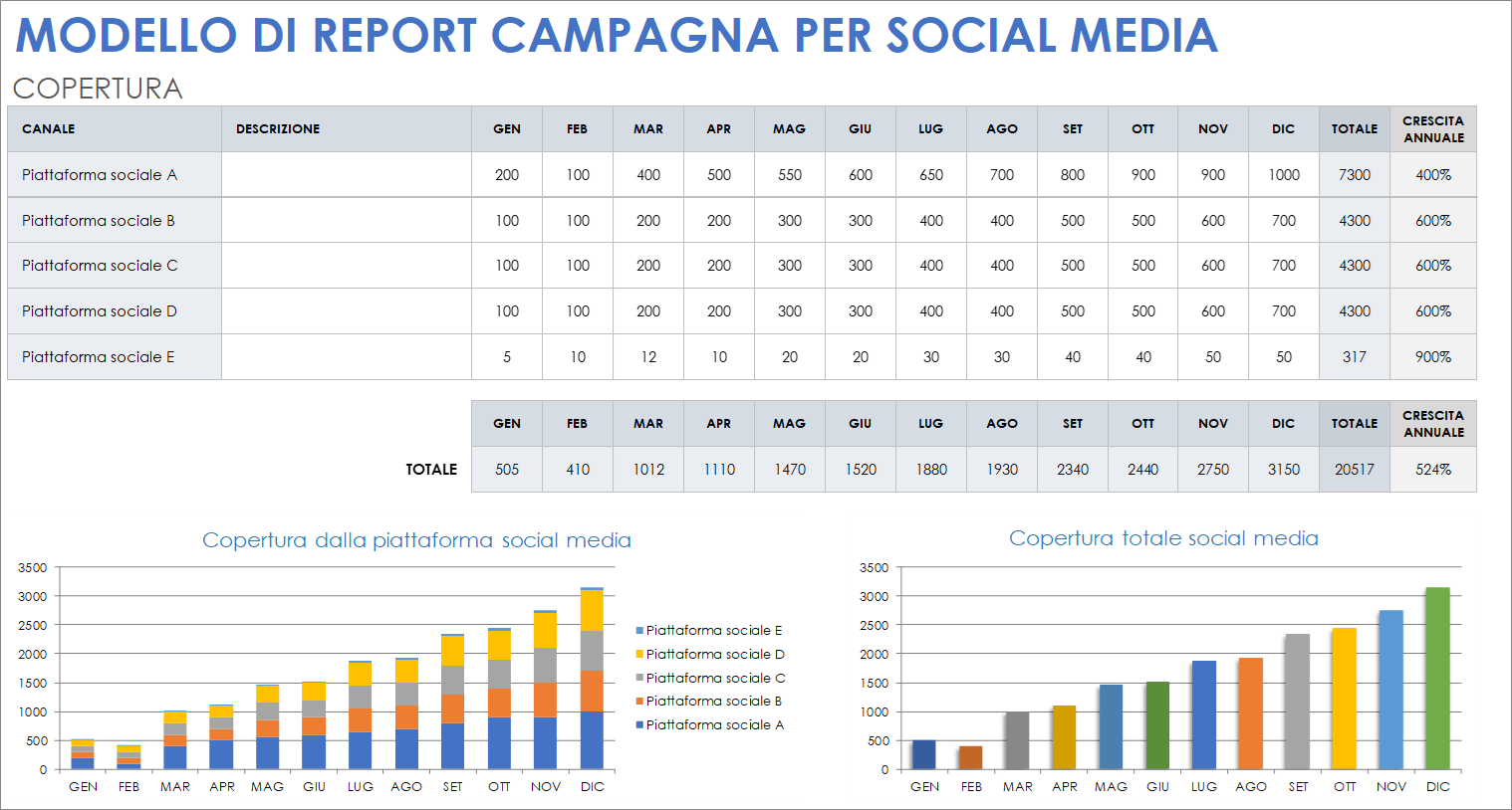  Modello di rapporto campagna social media