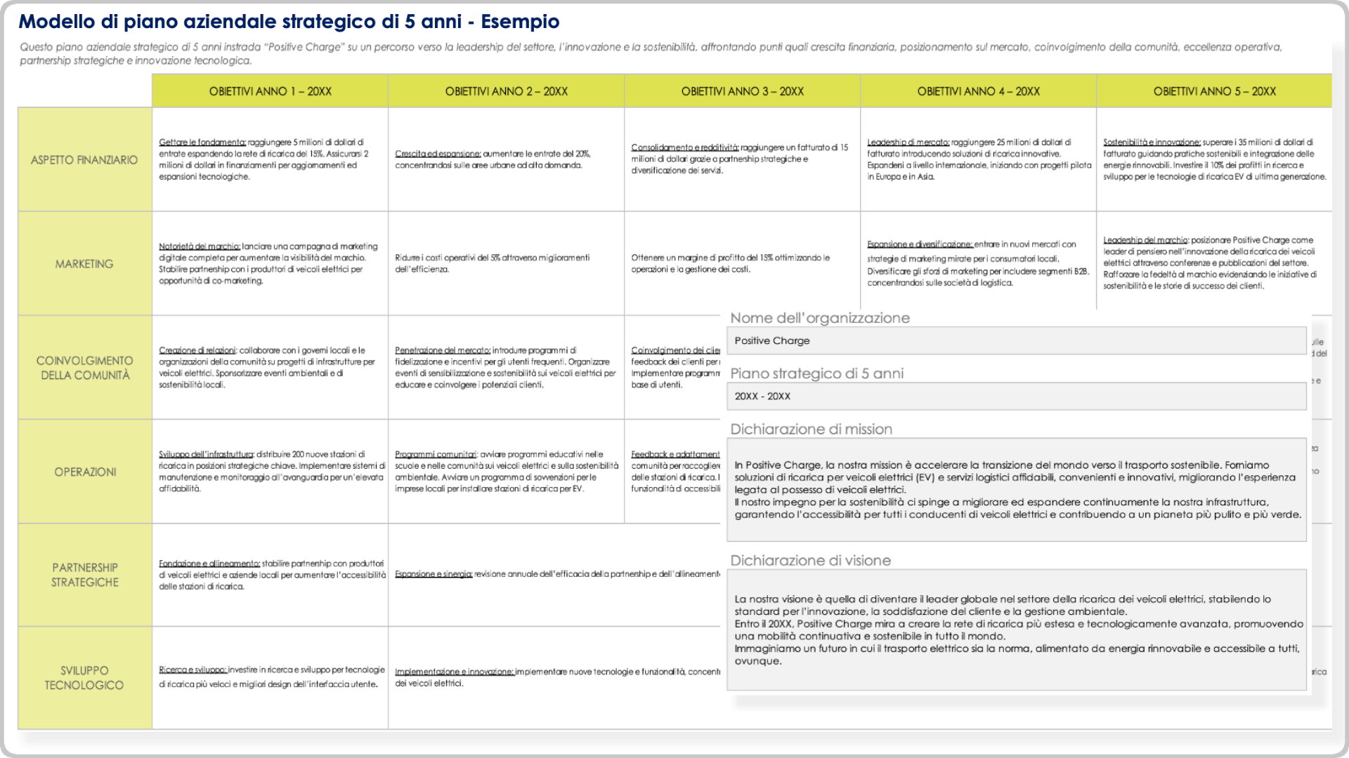  Esempio di modello di piano aziendale strategico quinquennale