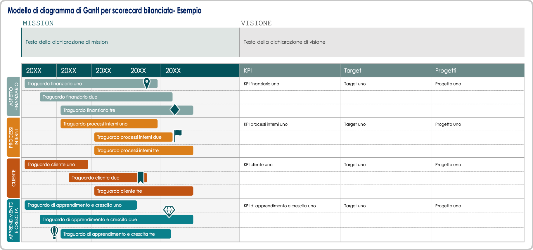  modello di Gantt della Balanced Scorecard