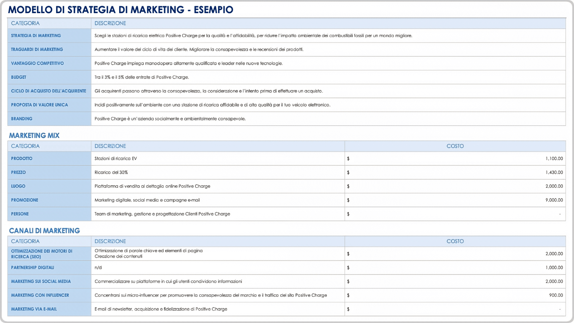  esempio di modello di strategia di marketing