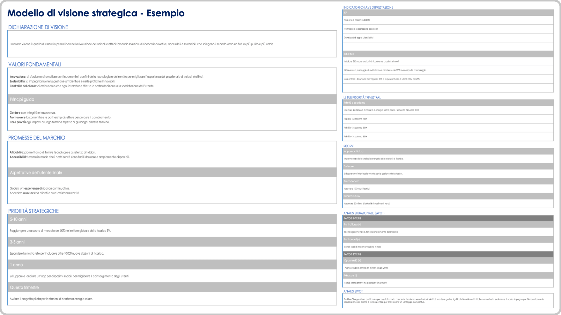  esempio di modello di visione strategica