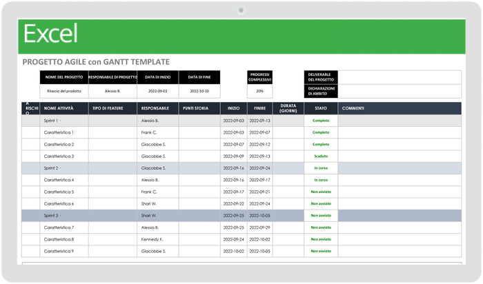  Progetto agile con modello di Gantt