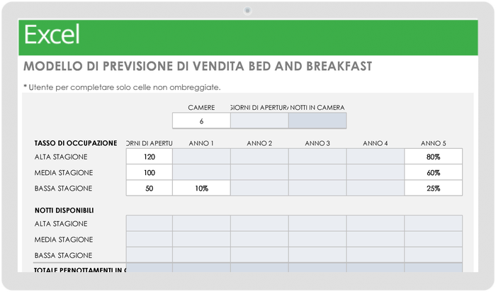  Modello di previsione delle vendite di Bed and Breakfast