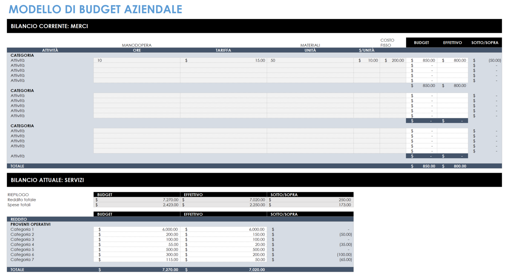 Modello di budget aziendale