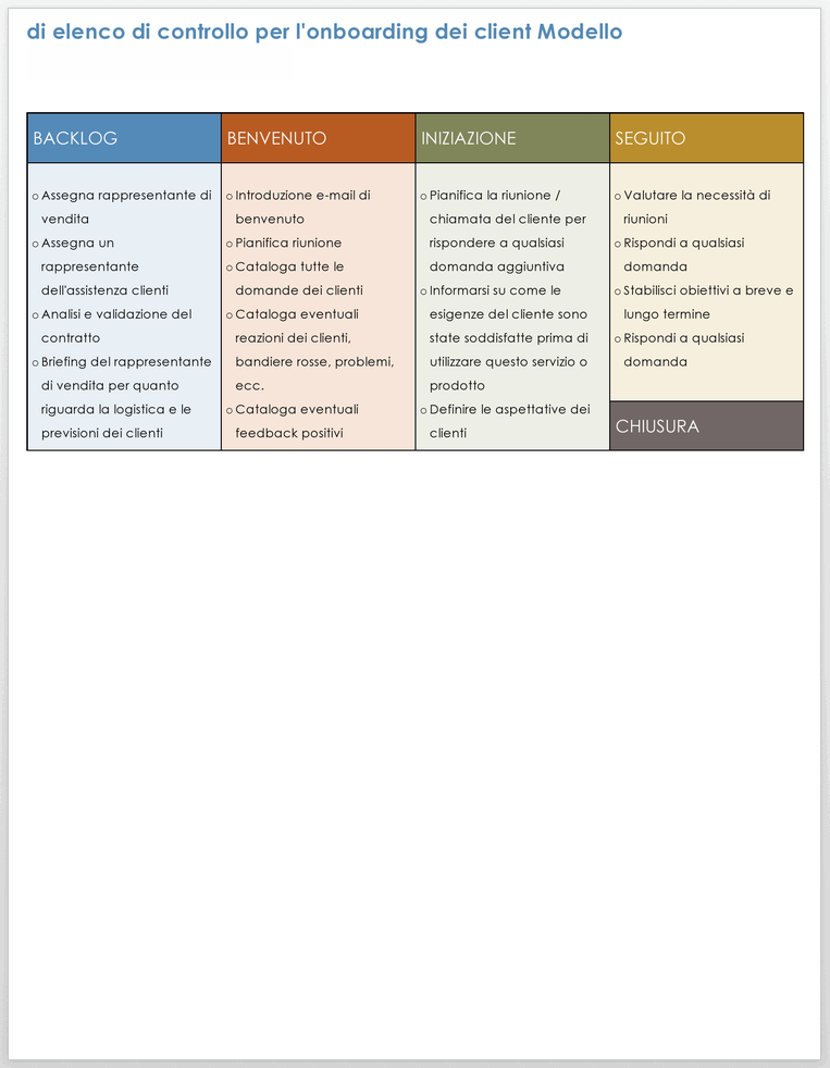 Modello di elenco di controllo per l'onboarding del client