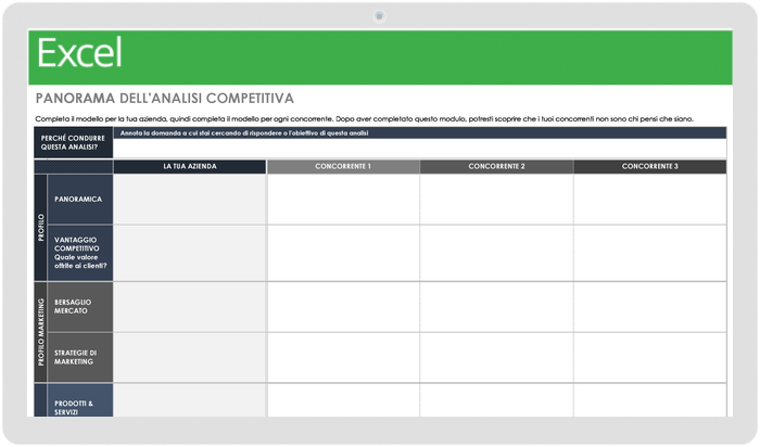  Modello di paesaggio di analisi competitiva