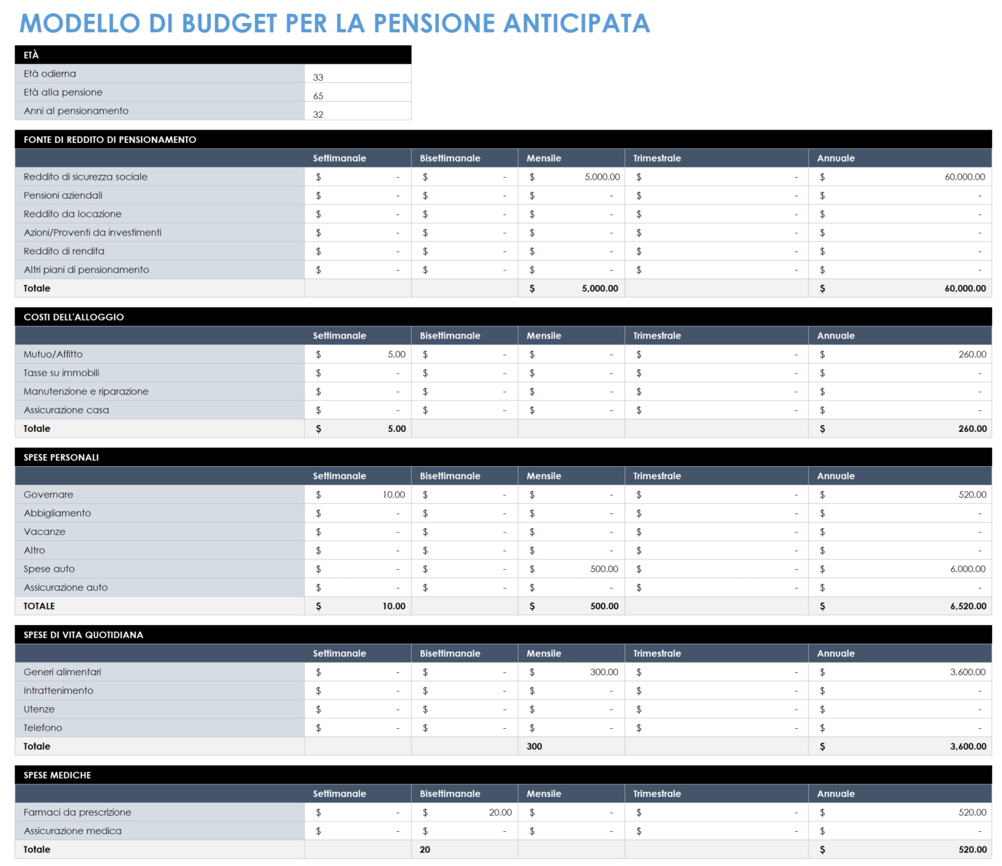  Modello di budget per il pensionamento anticipato