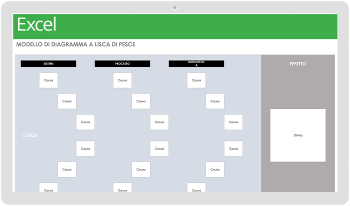 Modello di diagramma a lisca di pesce