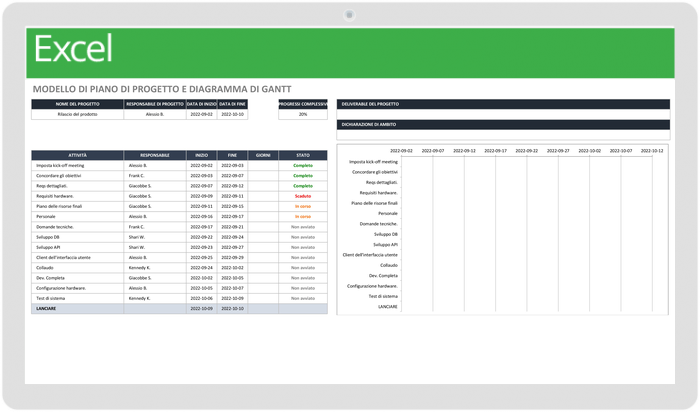  Modello di diagramma di Gantt