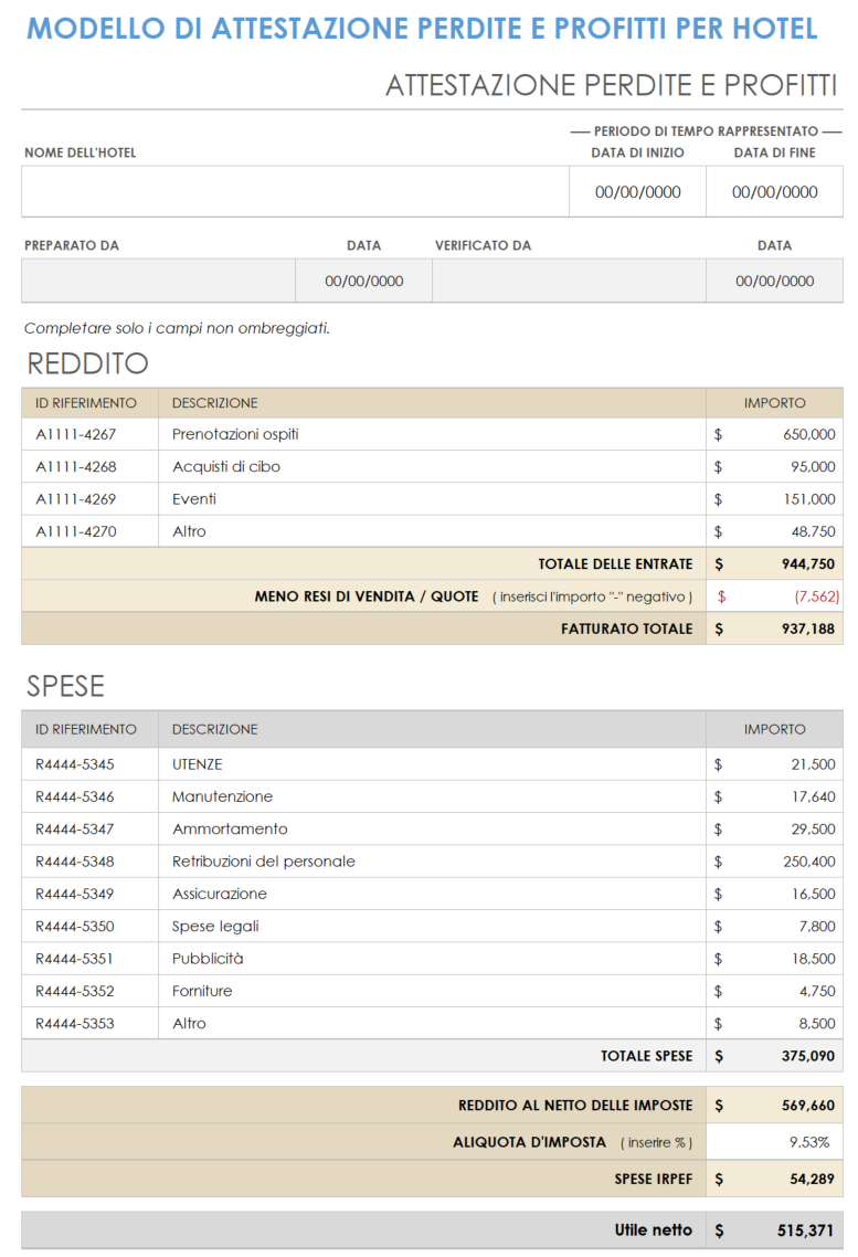  Modello di rendiconto profitti e perdite per hotel