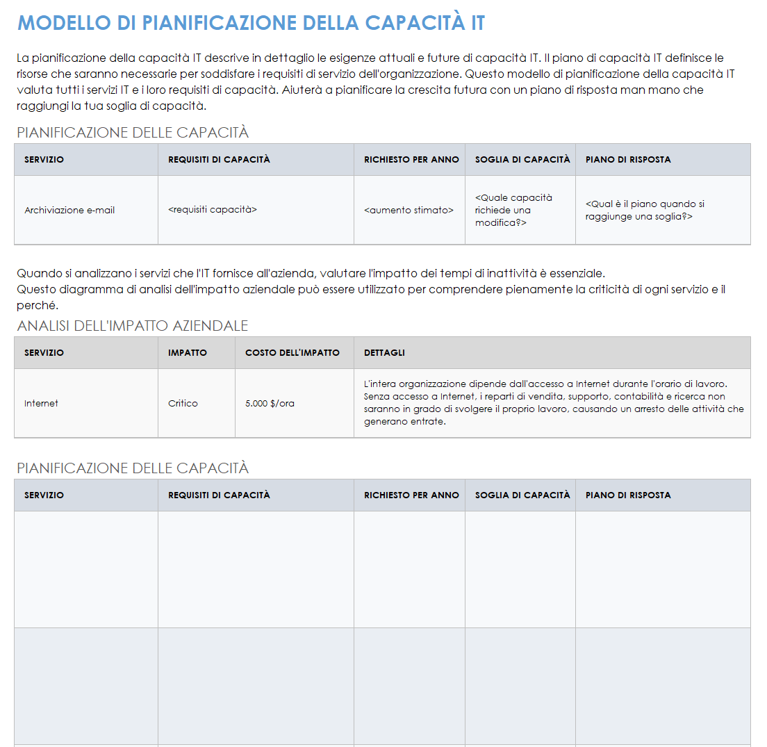 Pianificazione della capacità informatica