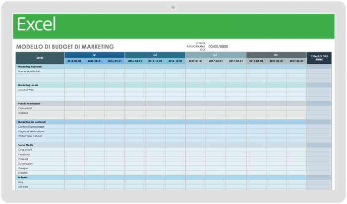 Modello di budget di marketing