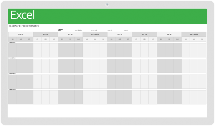  Modello di roadmap per più prodotti