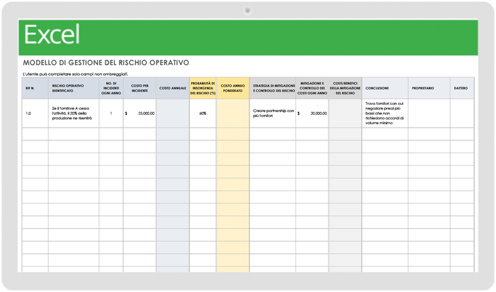 Modello di gestione del rischio operativo