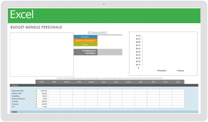 Modello di budget mensile personale