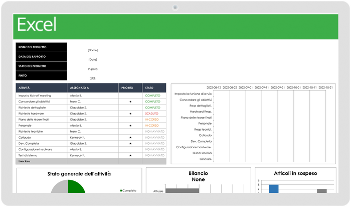  Modello di dashboard per la gestione dei progetti