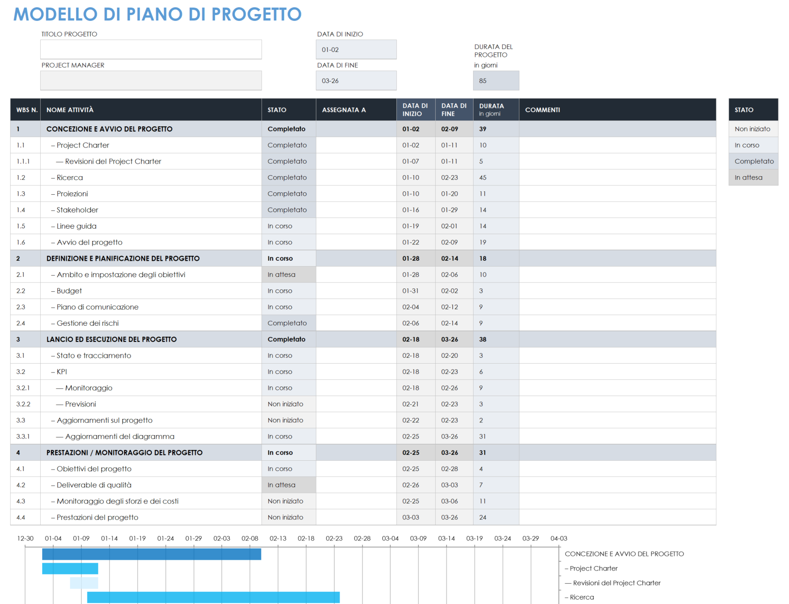 Modello di piano di progetto