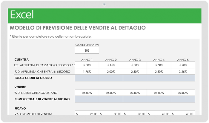  Modello di previsione delle vendite al dettaglio