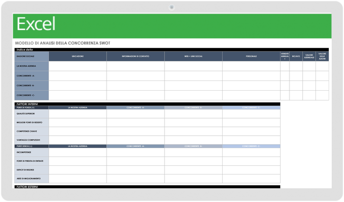 Modello di analisi SWOT per concorrenti